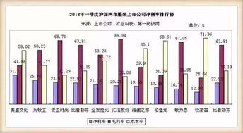 服裝板塊2018年一季度財報揭曉，針紡織品企業成最大贏家