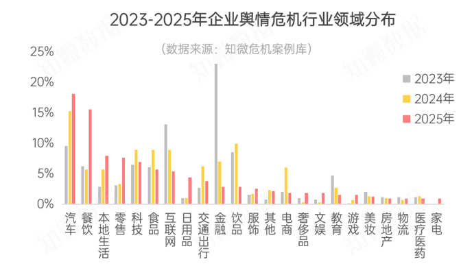 2025輿情危機深度解讀 企業如何打贏“信任保衛戰”？以日用百貨銷售為例